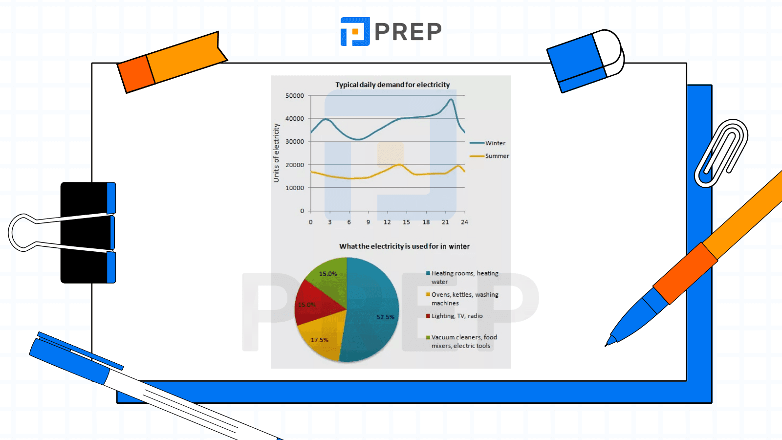 Contoh 3 - Line and Pie Chart
