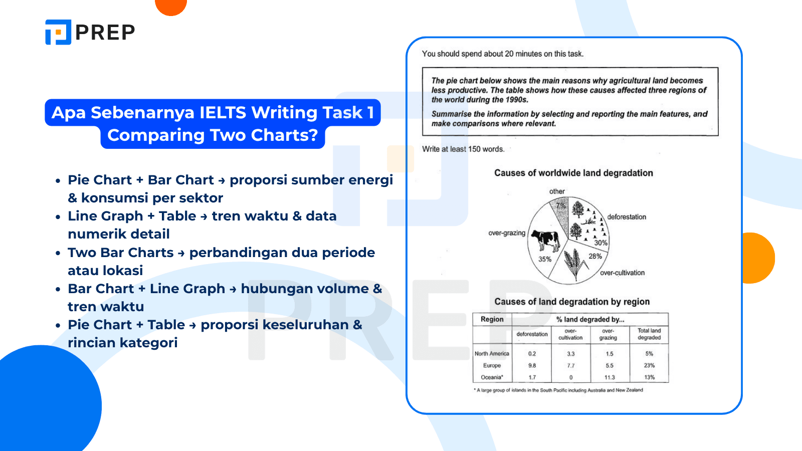 Apa Sebenarnya IELTS Writing Task 1 Comparing Two Charts?