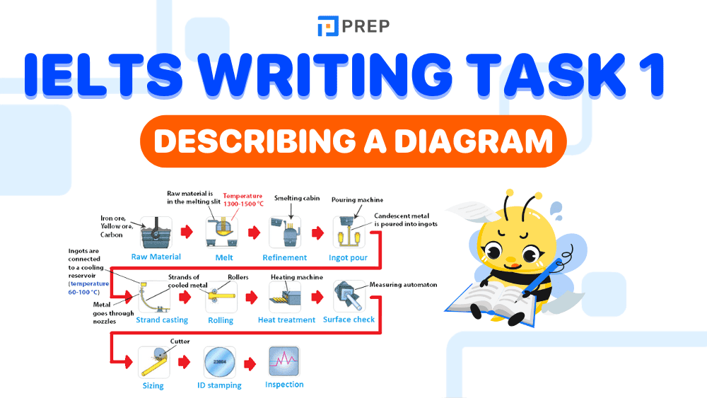 Strategi Terbukti untuk Menaklukkan IELTS Writing Task 1 Describing a Diagram