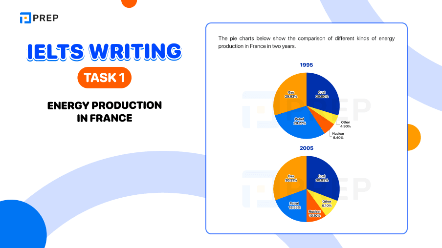 Đề bài, bài mẫu IELTS Writing Task 1 Energy production in France
