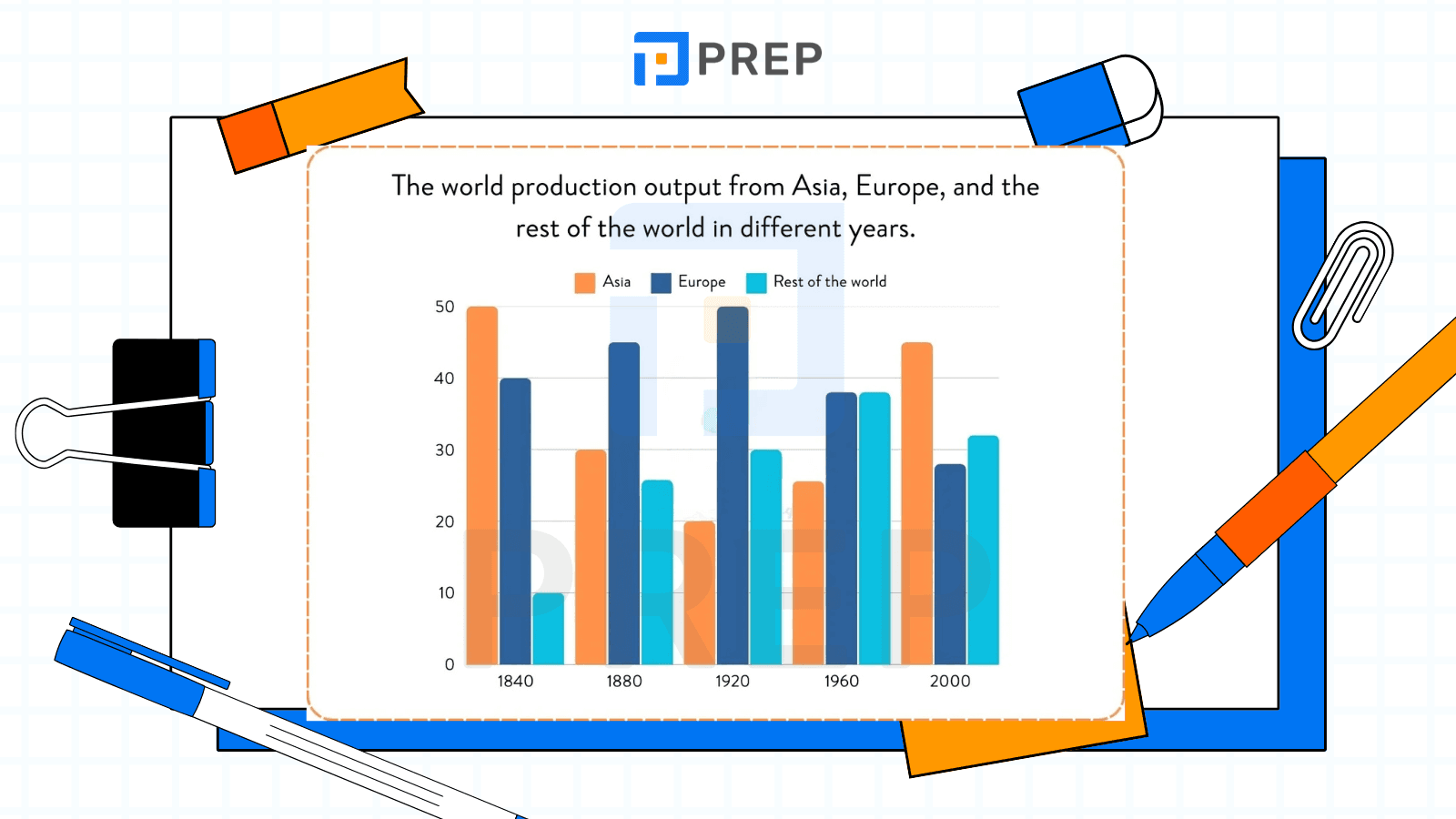 IELTS Writing Task 1 Sample Answer 1