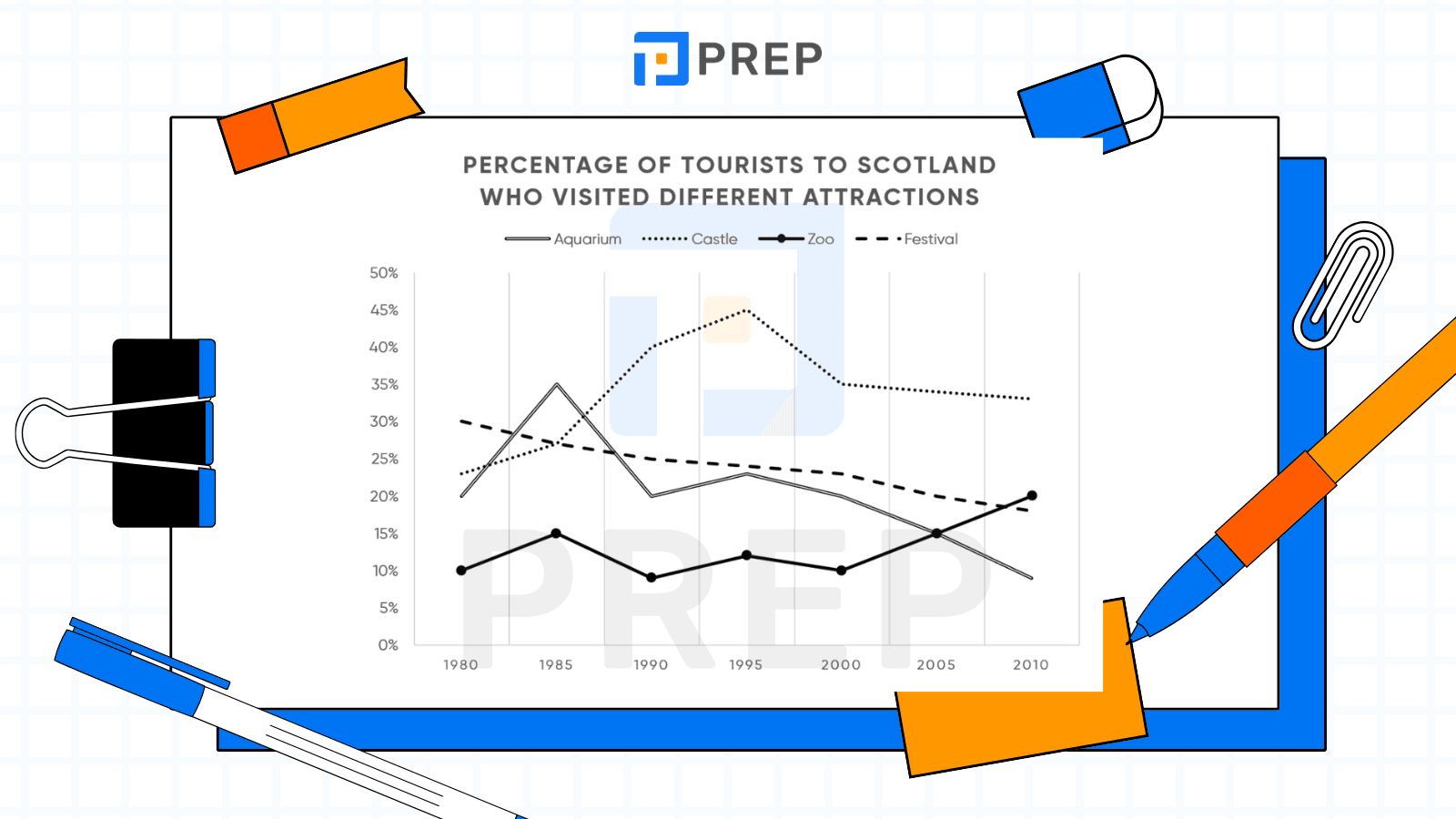 IELTS Writing Task 1 Sample Answer 2