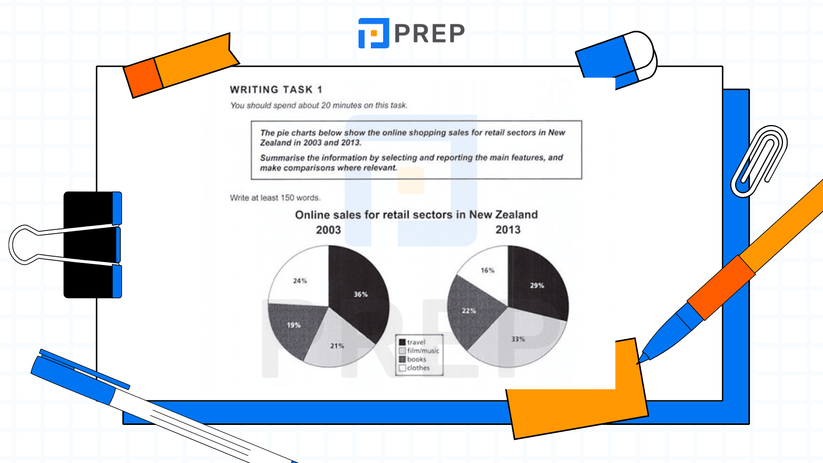 IELTS Writing Task 1 Sample Answer 4