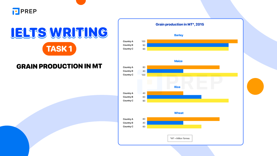 IELTS Writing Task 1 Grain production in MT