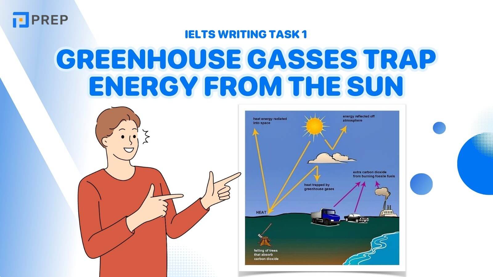 Bài mẫu IELTS Writing Task 1 Greenshouse gasess trap energy from the sun