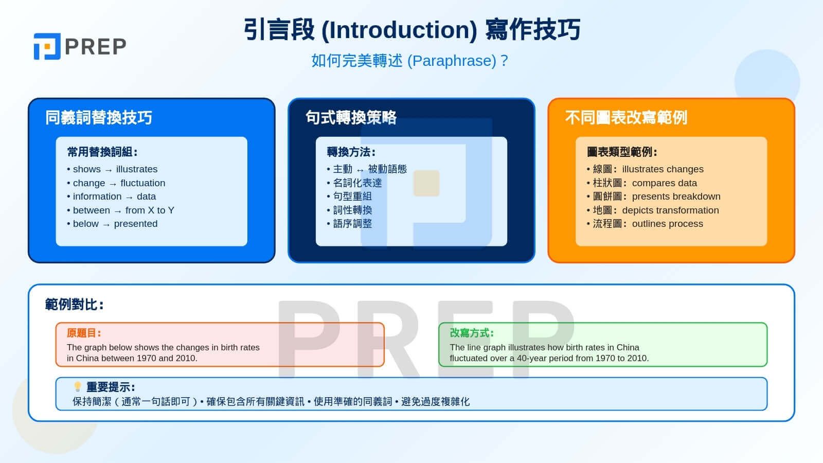 第一段 (Introduction)