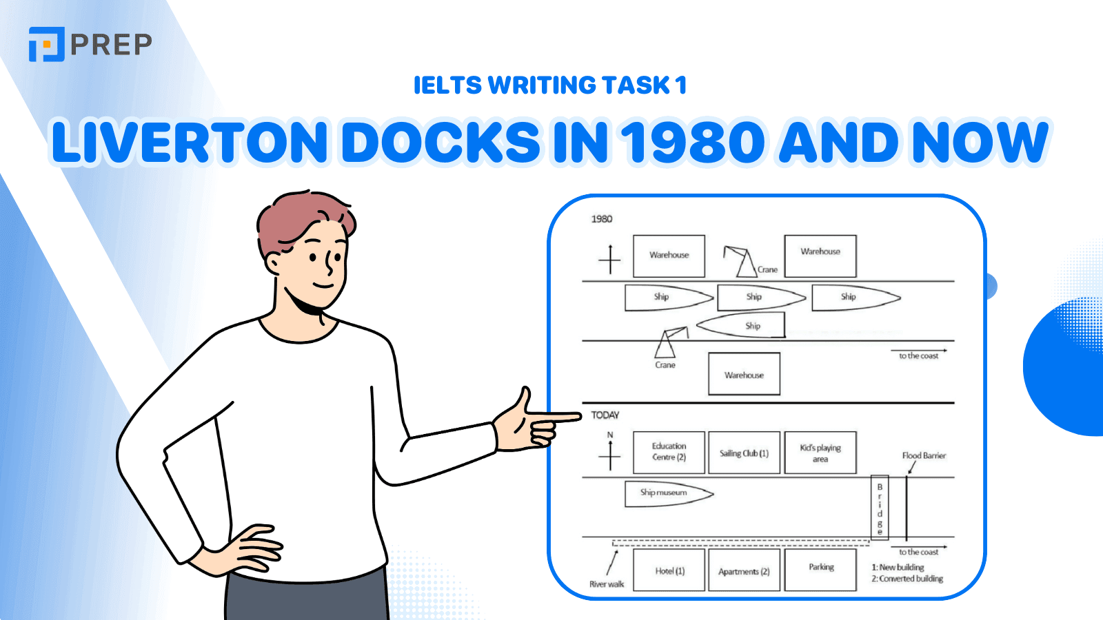 Sample IELTS Writing Task 1 Liverton Docks in 1980 and now