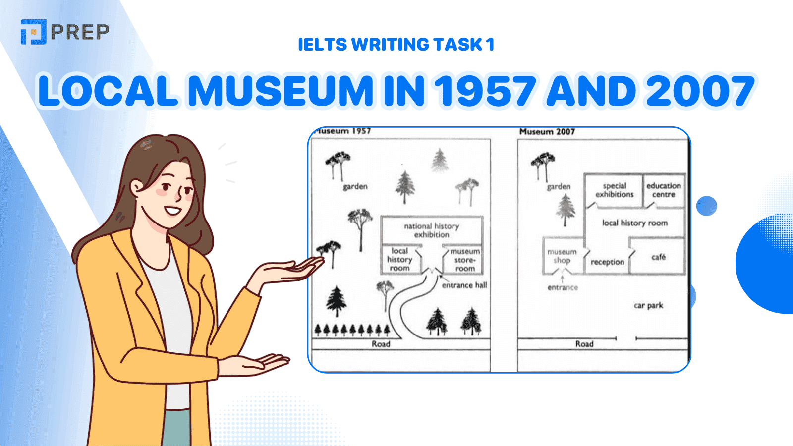 Sample IELTS Writing Task 1: Local museum in 1957 and 2007