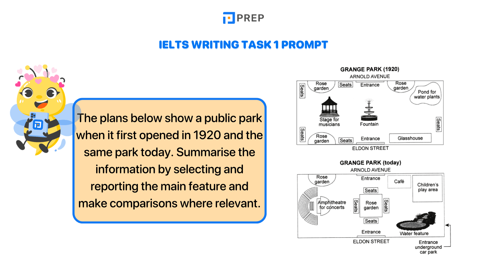 Sample Model for the Map Task in IELTS Writing Task 1