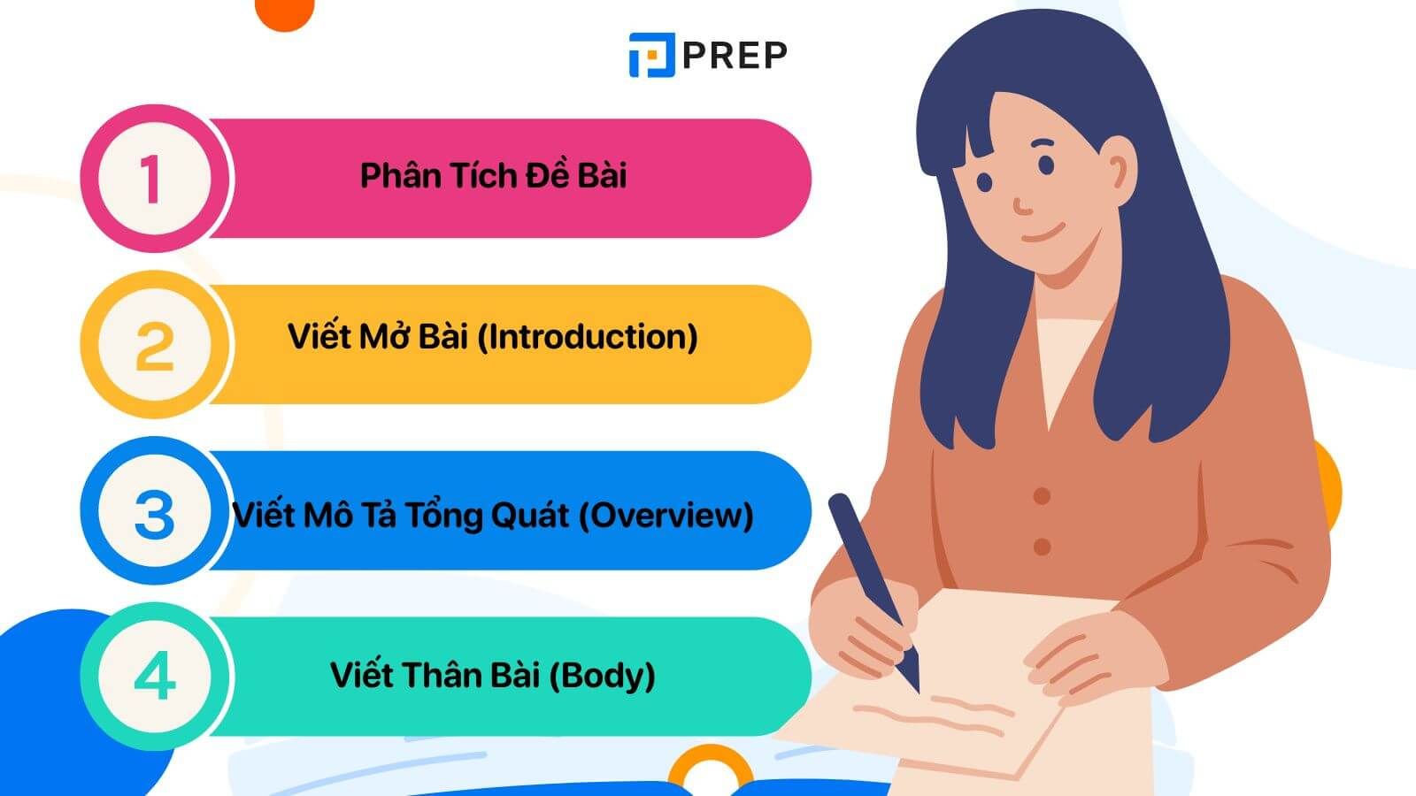 ielts writing task 1 mixed charts