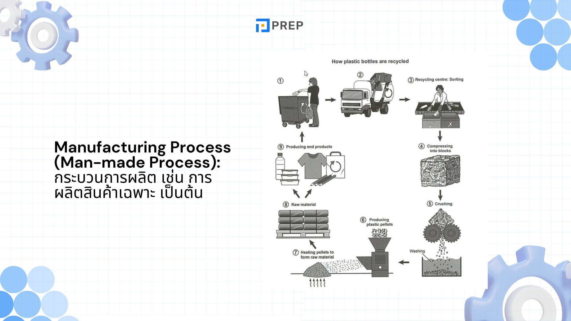 IELTS Writing Task 1 ประเภท Process - วิธีเขียนและตัวอย่างที่เข้าใจง่าย