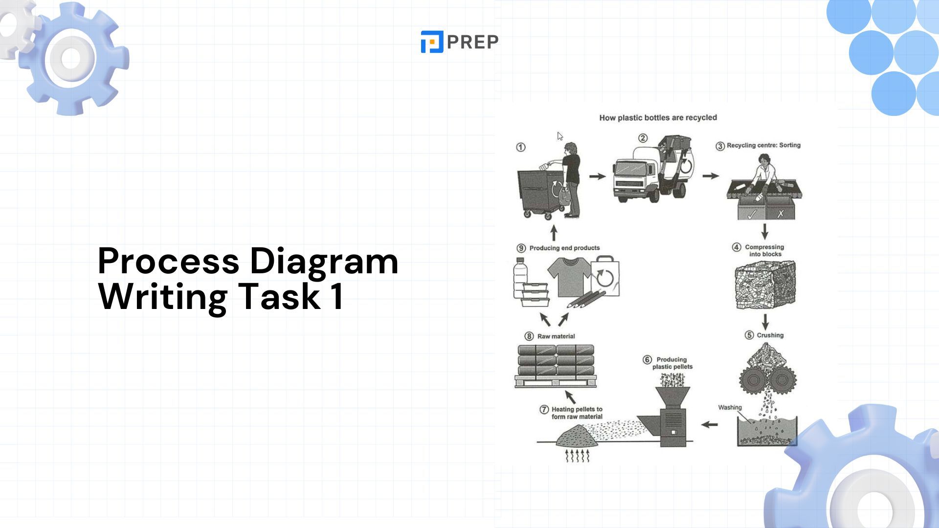 เขียน Writing Task 1 ประเภท Process Diagram ใน IELTS - สิ่งที่ควรรู้