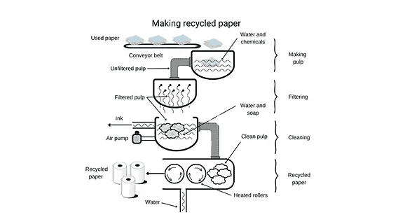 ielts-writing-task-1-process-diagram-example.png