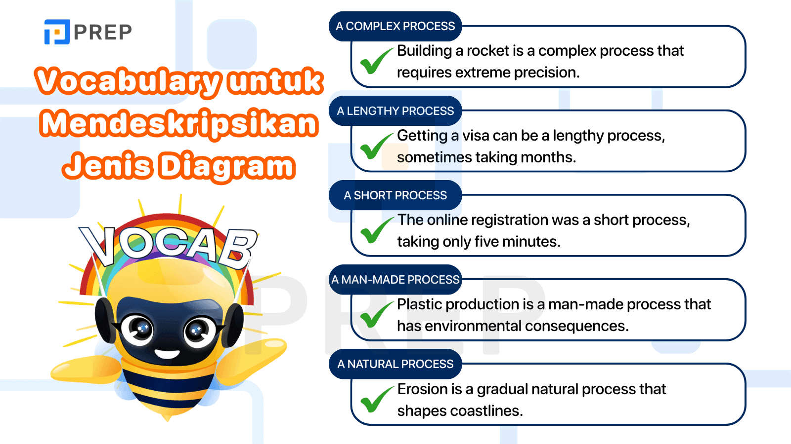 Vocabulary untuk Mendeskripsikan Jenis Diagram