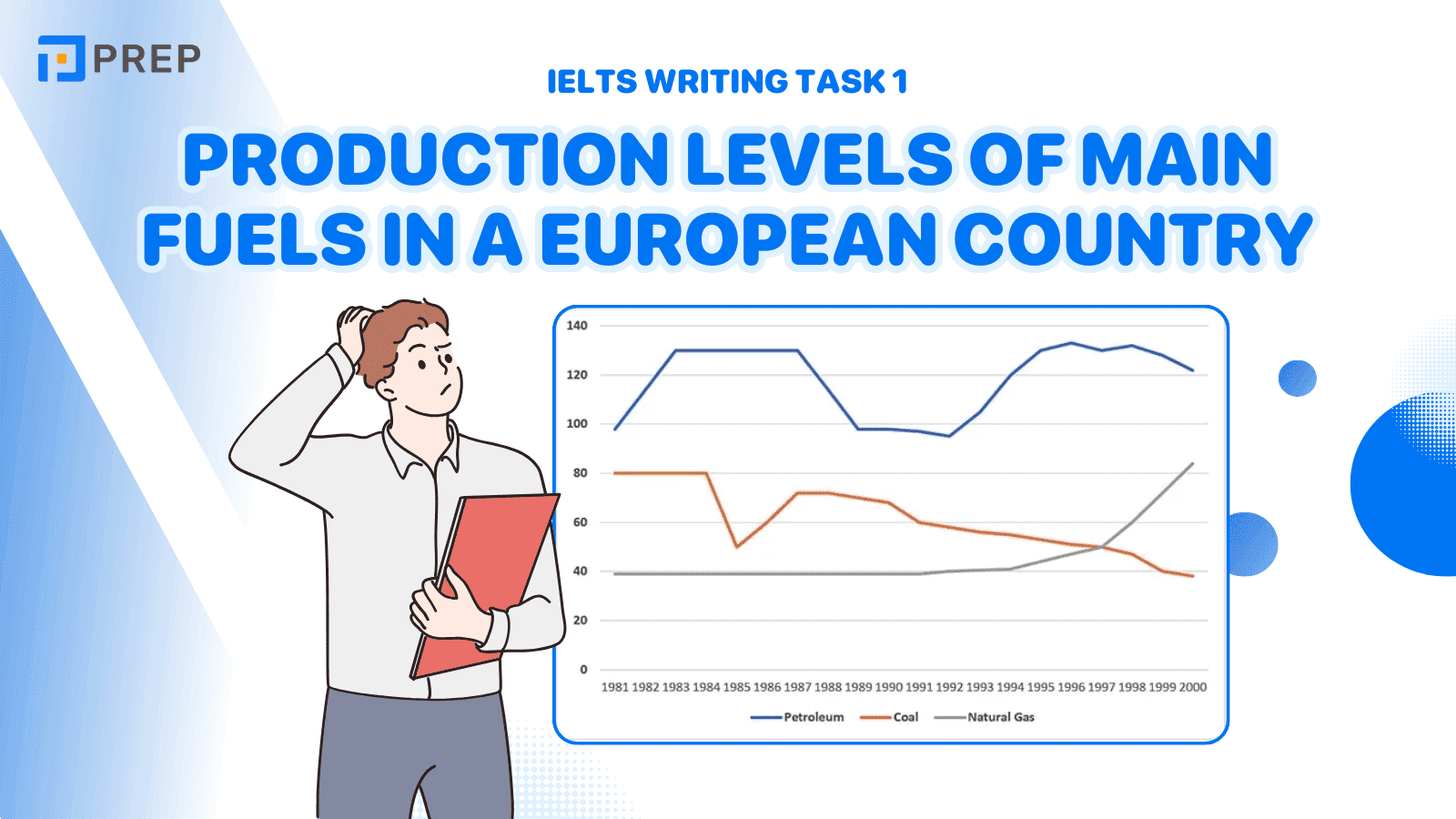 Bài mẫu IELTS Writing Task 1 Production levels of main fuels in a European country band 7.0+