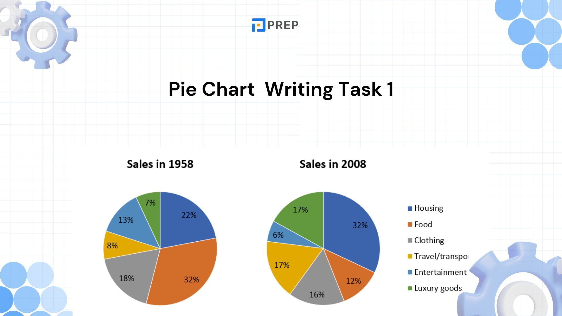 ประเภทคำถามใน IELTS Writing Task 1 - รู้ให้ครบ พร้อมเทคนิคตอบให้ได้คะแนนสูง