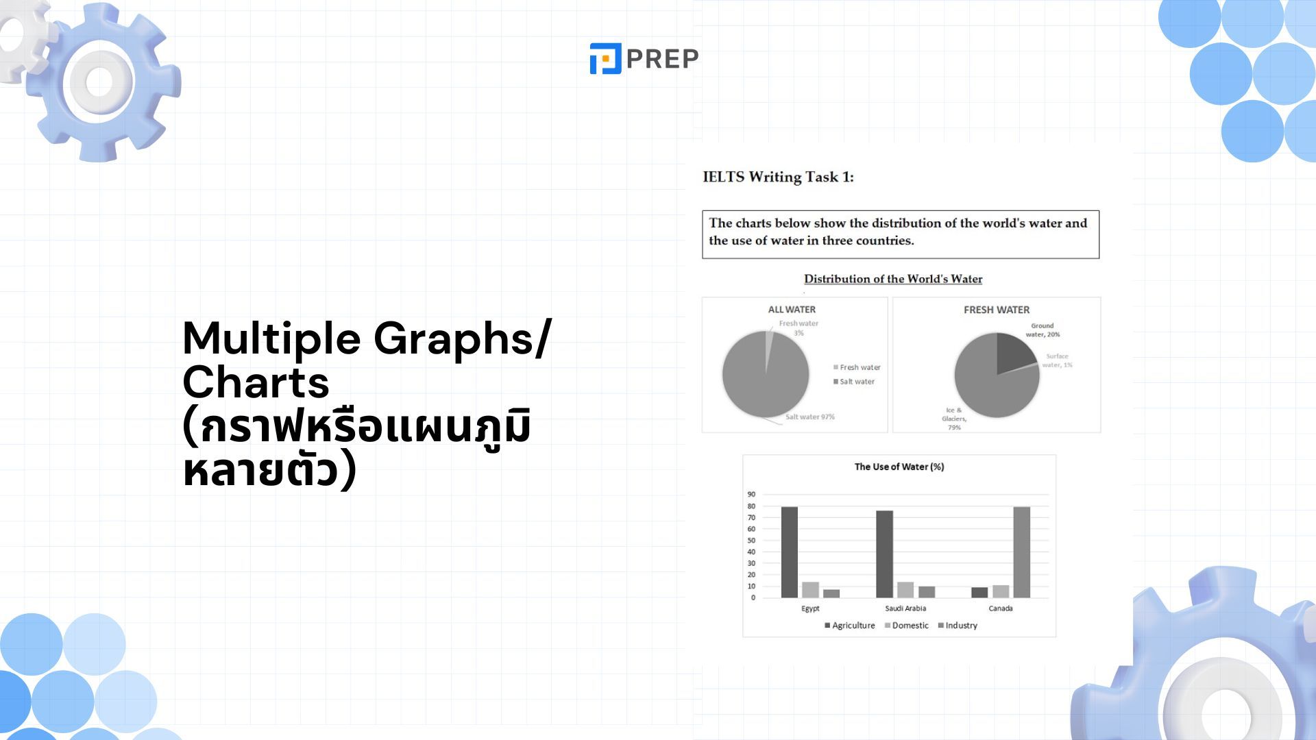 ประเภทคำถามใน IELTS Writing Task 1 - รู้ให้ครบ พร้อมเทคนิคตอบให้ได้คะแนนสูง