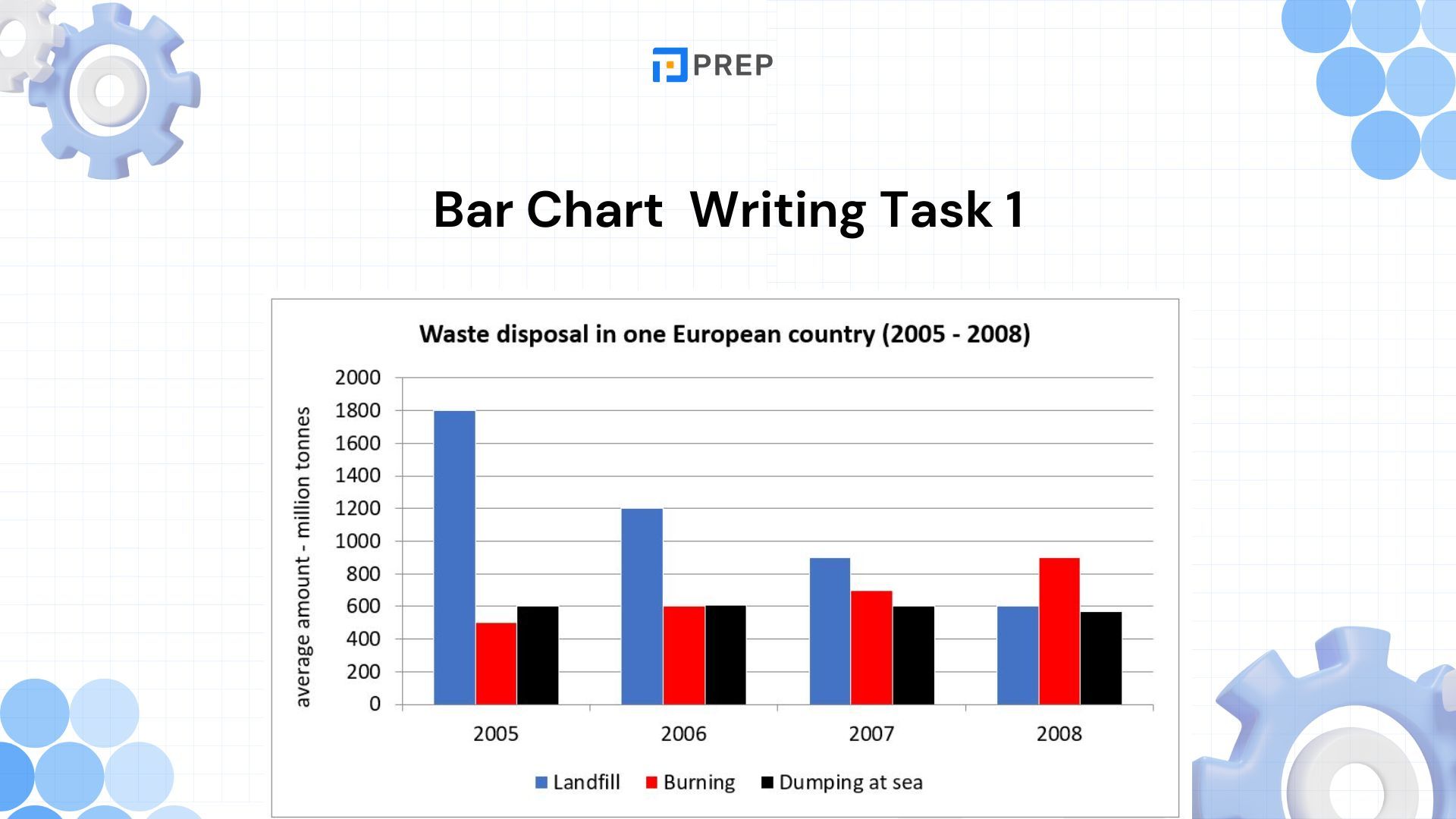 ประเภทคำถามใน IELTS Writing Task 1 - รู้ให้ครบ พร้อมเทคนิคตอบให้ได้คะแนนสูง