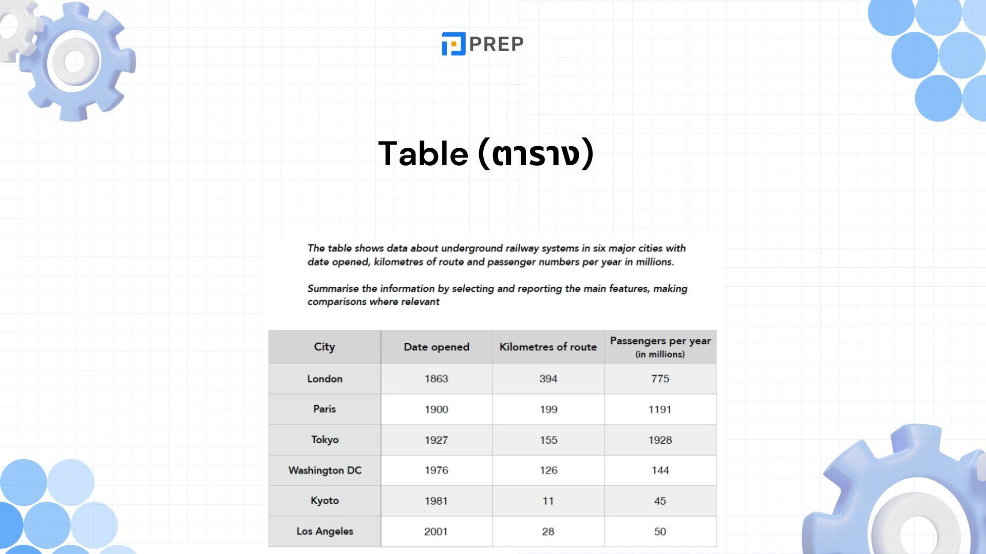 ประเภทคำถามใน IELTS Writing Task 1 - รู้ให้ครบ พร้อมเทคนิคตอบให้ได้คะแนนสูง