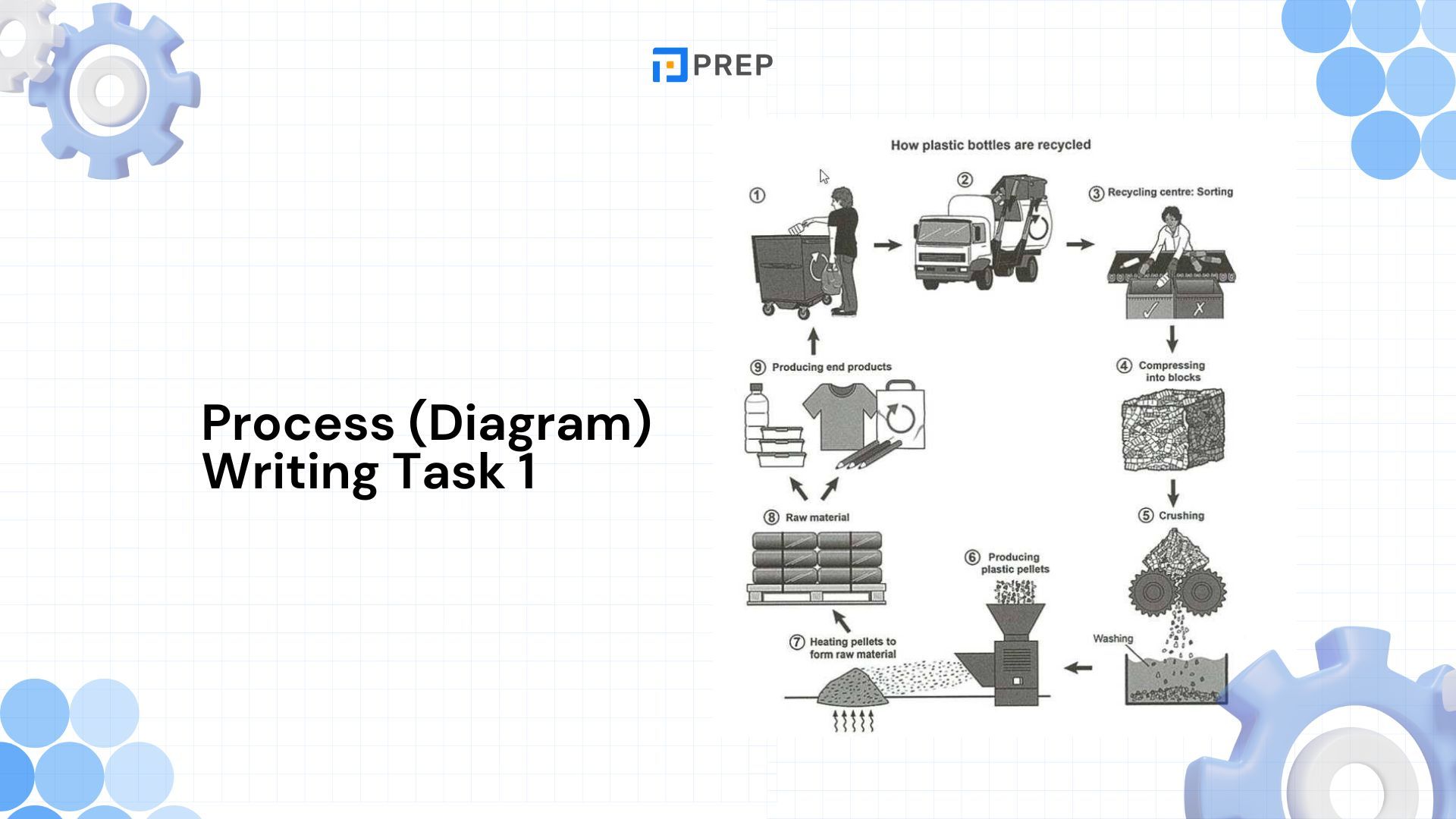 ประเภทคำถามใน IELTS Writing Task 1 - รู้ให้ครบ พร้อมเทคนิคตอบให้ได้คะแนนสูง