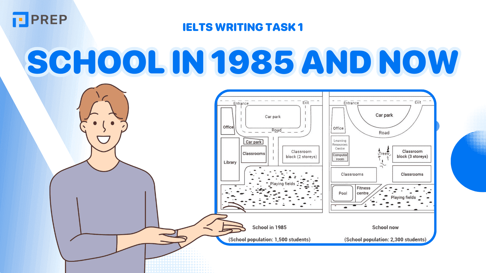 Sample IELTS Writing Task 1: School in 1985 and now