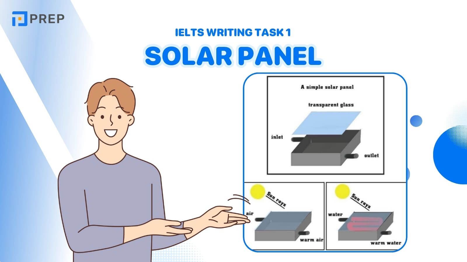 Bài mẫu IELTS Writing Task 1 Solar Panel