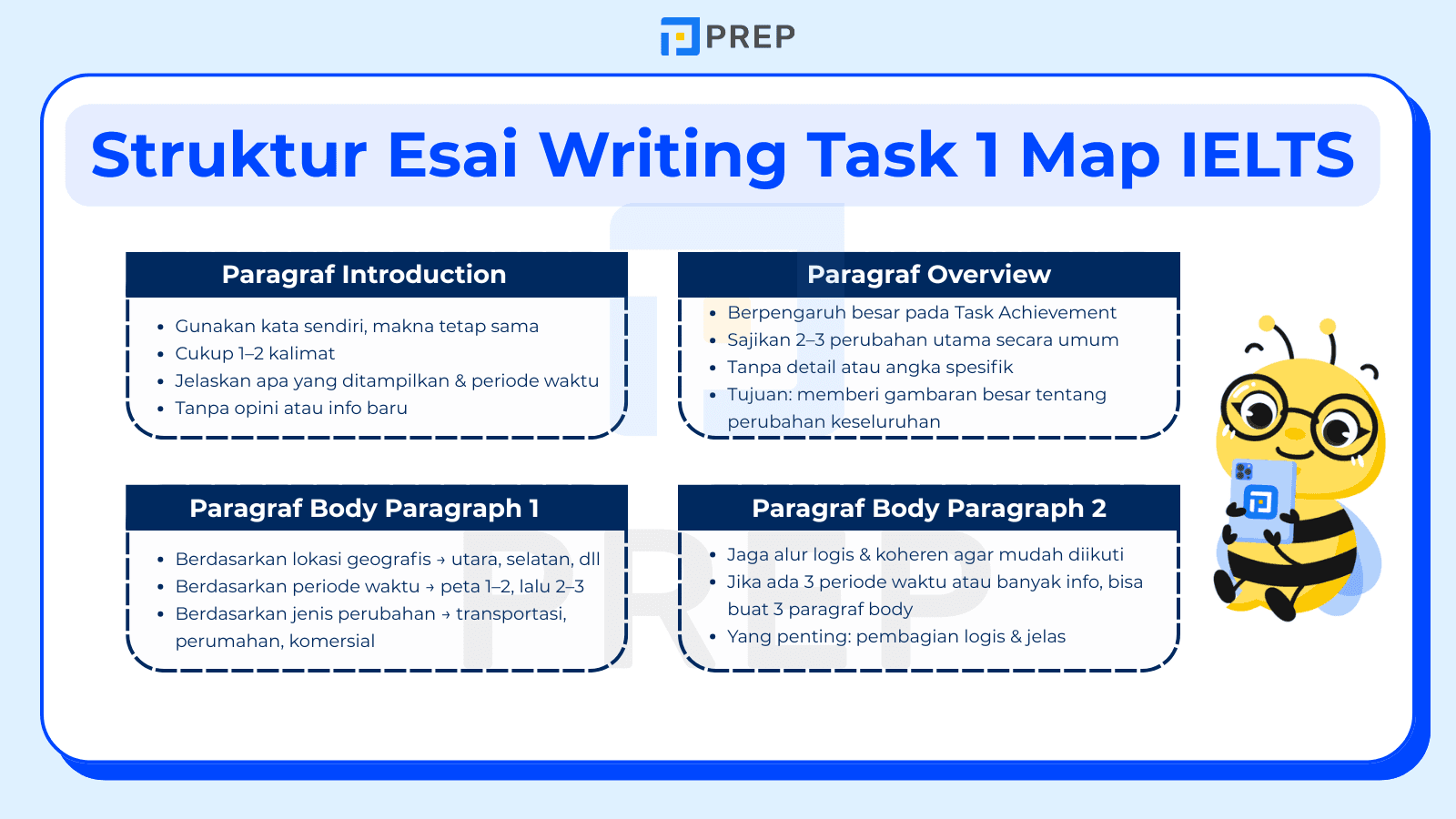 Struktur Esai Writing Task 1 Map IELTS