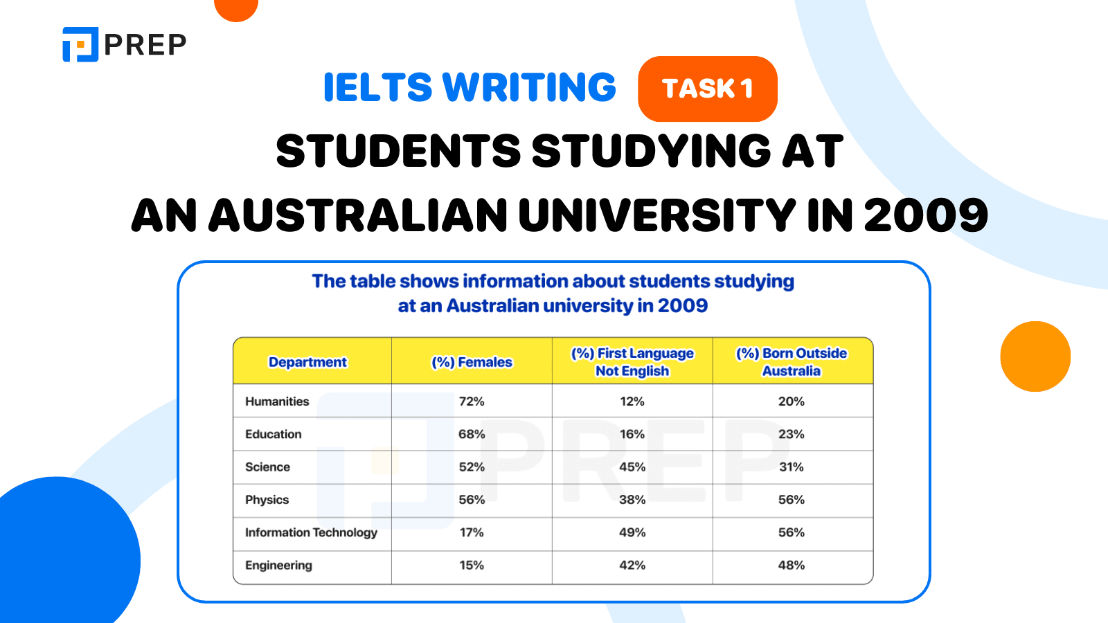 IELTS Writing Task 1 Students studying at an Australian university in 2009