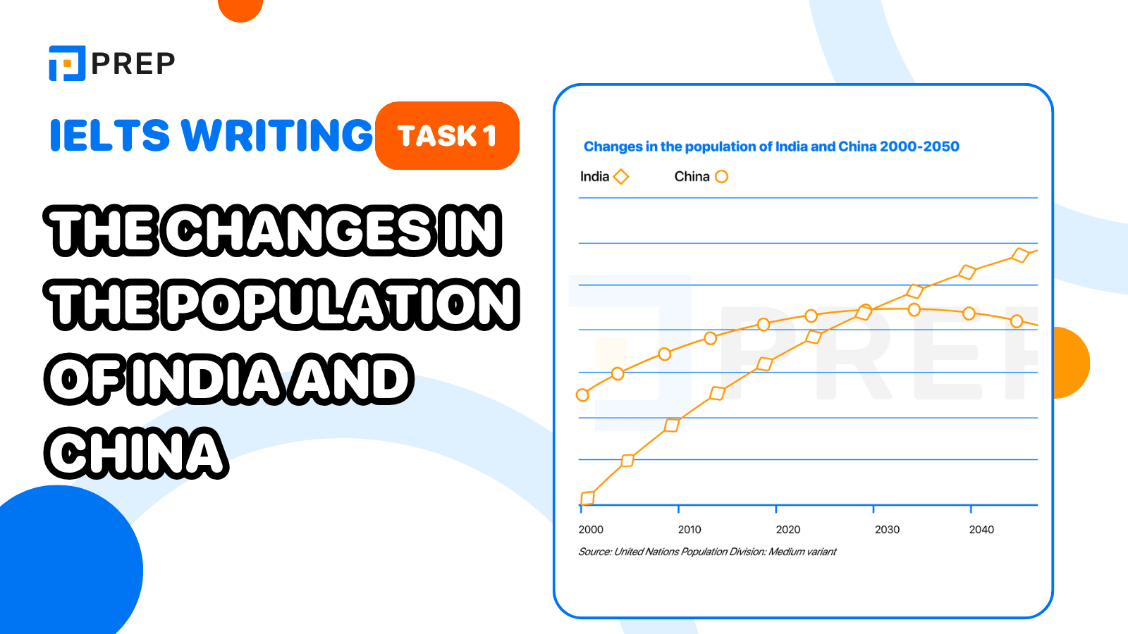 ielts-writing-task-1-the-changes-in-the-population-of-india-and-china.png