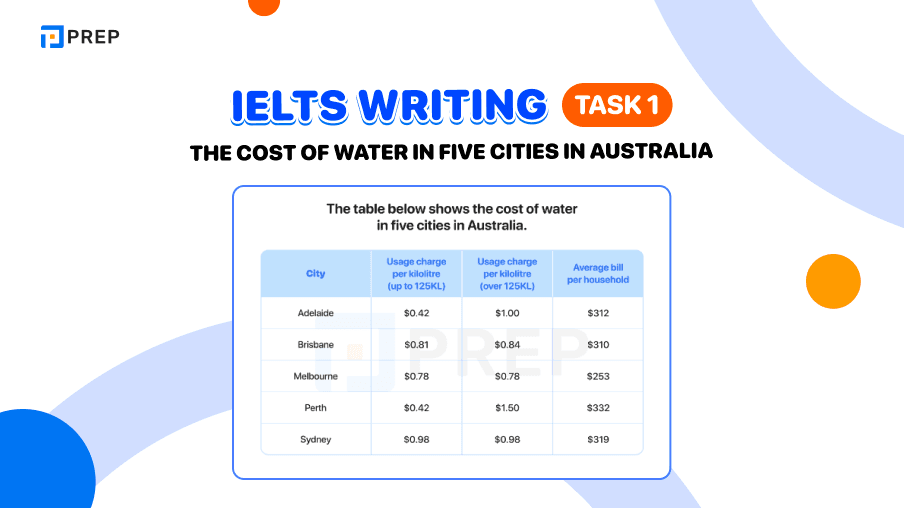 ielts-writing-task-1-the-cost-of-water-in-five-cities-in-australia.png