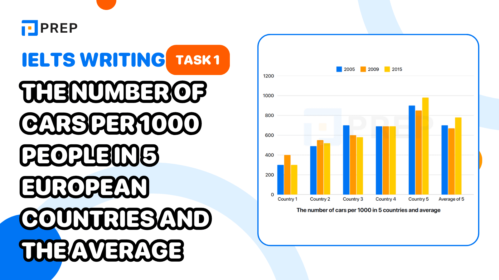 Bài mẫu IELTS Writing Task 1 The number of cars per 1000 people in 5 European countries and the average