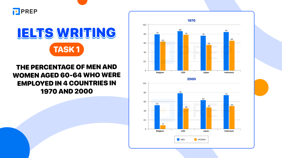 ielts-writing-task-1-the-percentage-of-men-and-women-aged-60-64-who-were-employed-in-4-countries-in-1970-and-2000.png