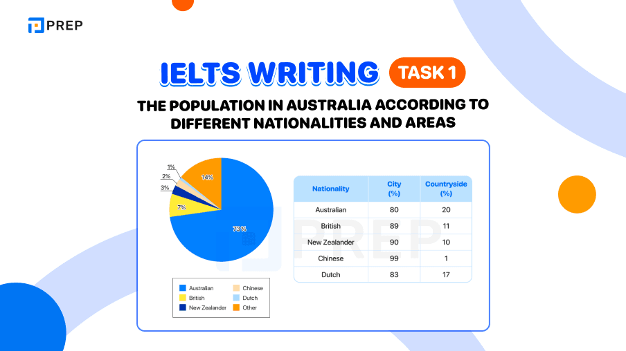 ielts-writing-task-1-the-population-in-australia-according-to-different-nationalities-and-areas.png