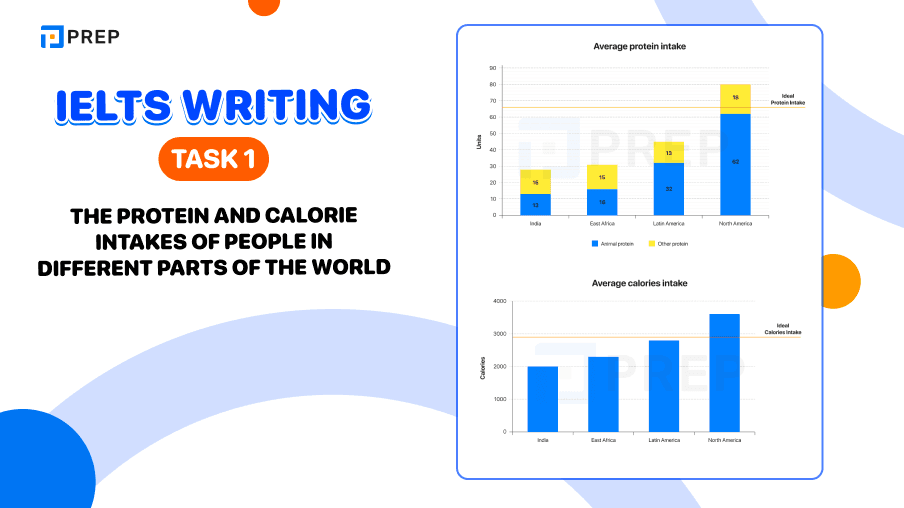 ielts-writing-task-1-the-protein-and-calorie-intakes-of-people-in-different-parts-of-the-world (2).png