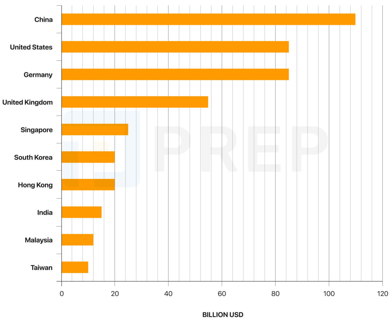 ielts-writing-task-1-top-ten-countries-spending-on-travel (1).jpg
