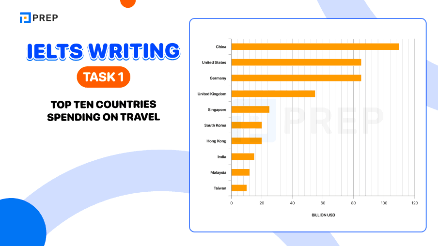 Sample IELTS Writing Task 1 Top ten countries spending on travel