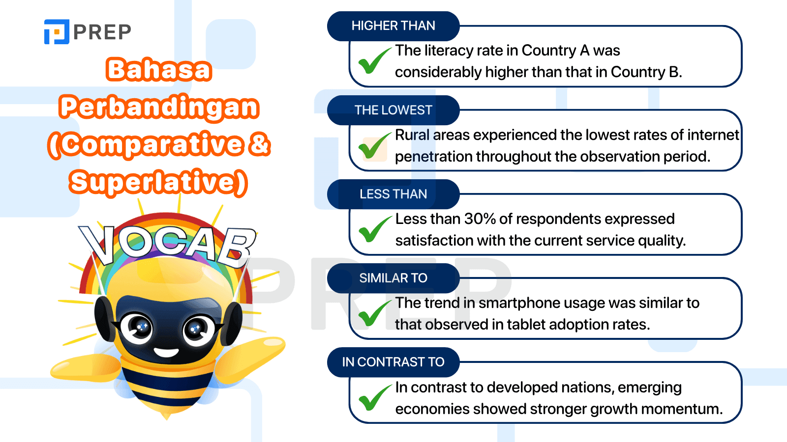 Bahasa Perbandingan (Comparative & Superlative)