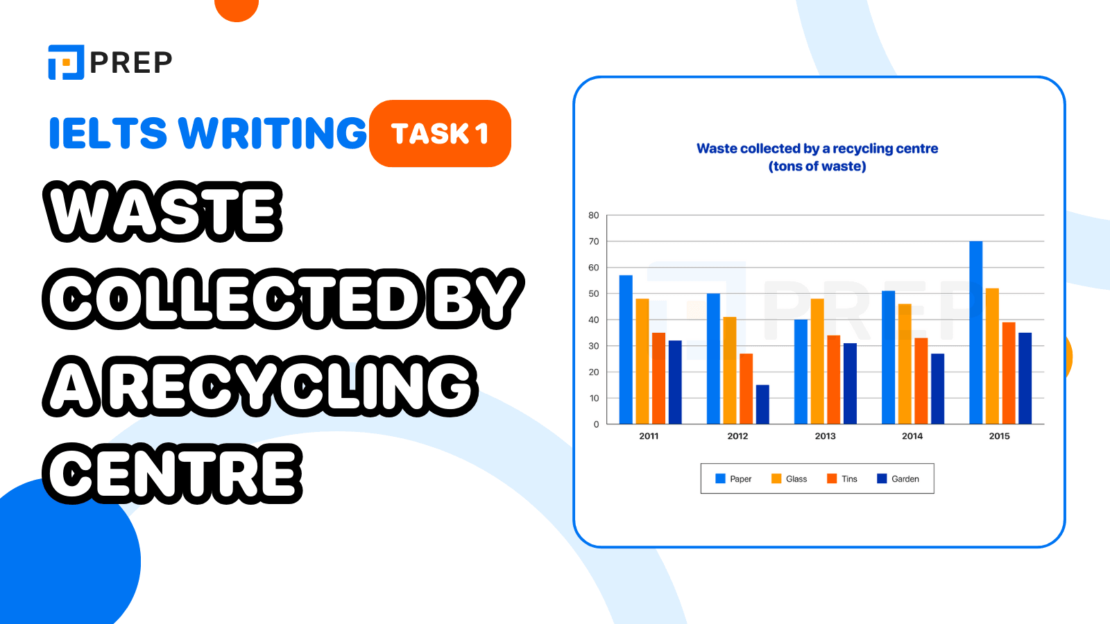 Bài mẫu IELTS Writing Task 1 Waste collected by a recycling centre