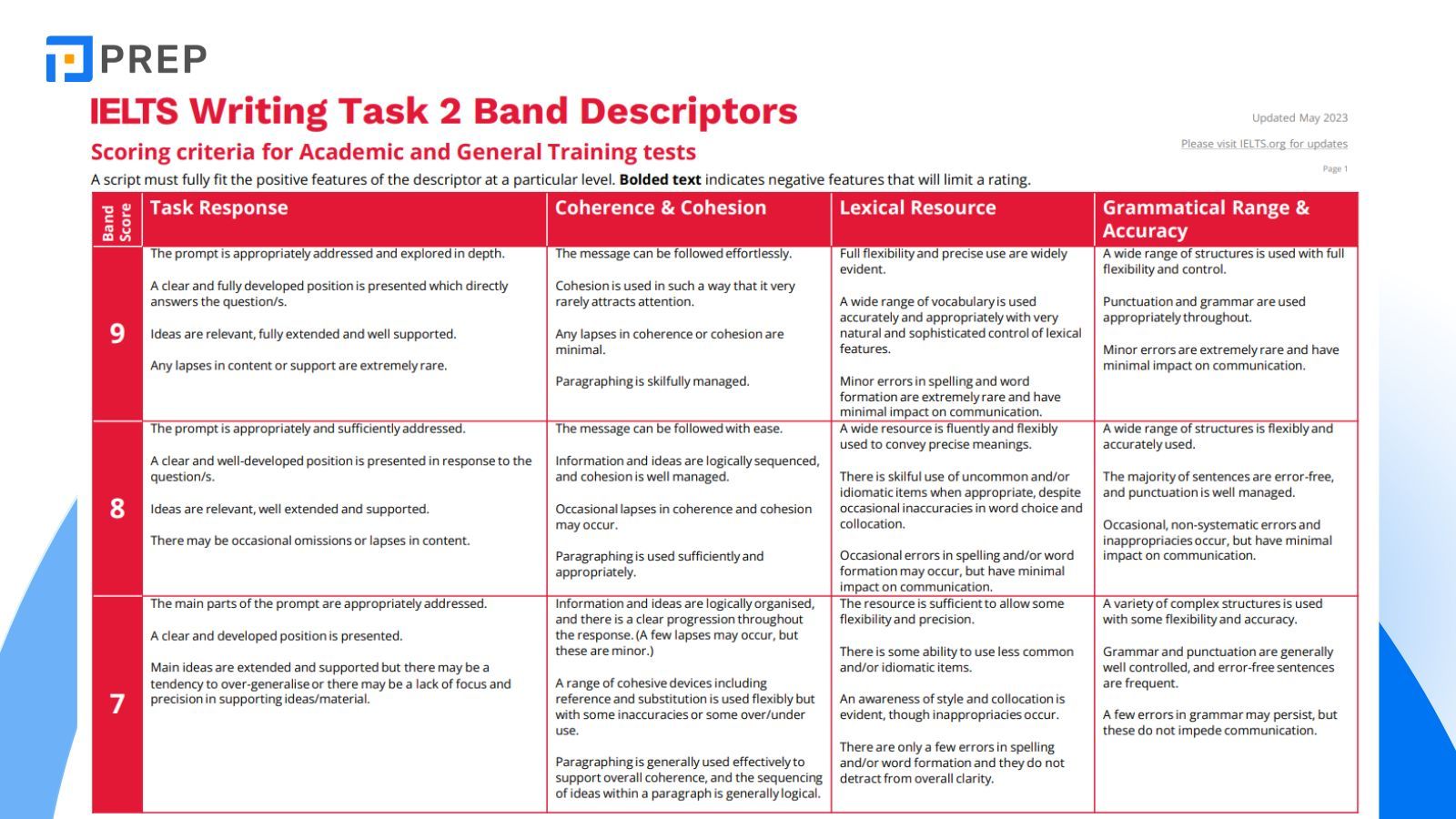 ielts-writing-task-2-band-descriptors.jpg
