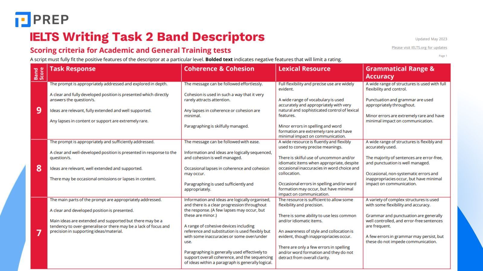 아이엘츠 점수 표 완벽 가이드: 채점 방식과 등급별 의미 총정리