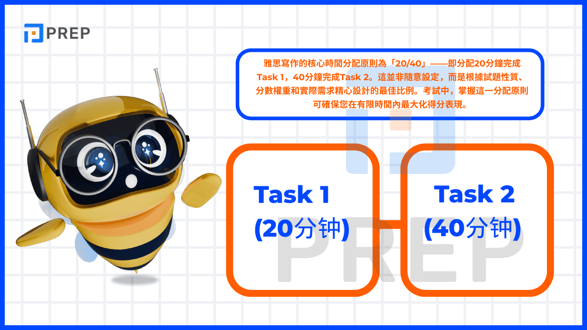 官方建議与高分考生的共识:Task 1 (20分钟) vs. Task 2 (40分钟)