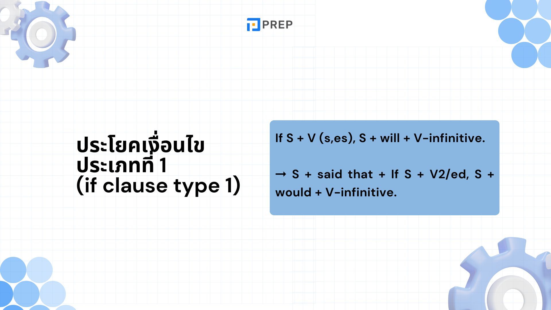 การใช้ If Clause ภาษาอังกฤษ