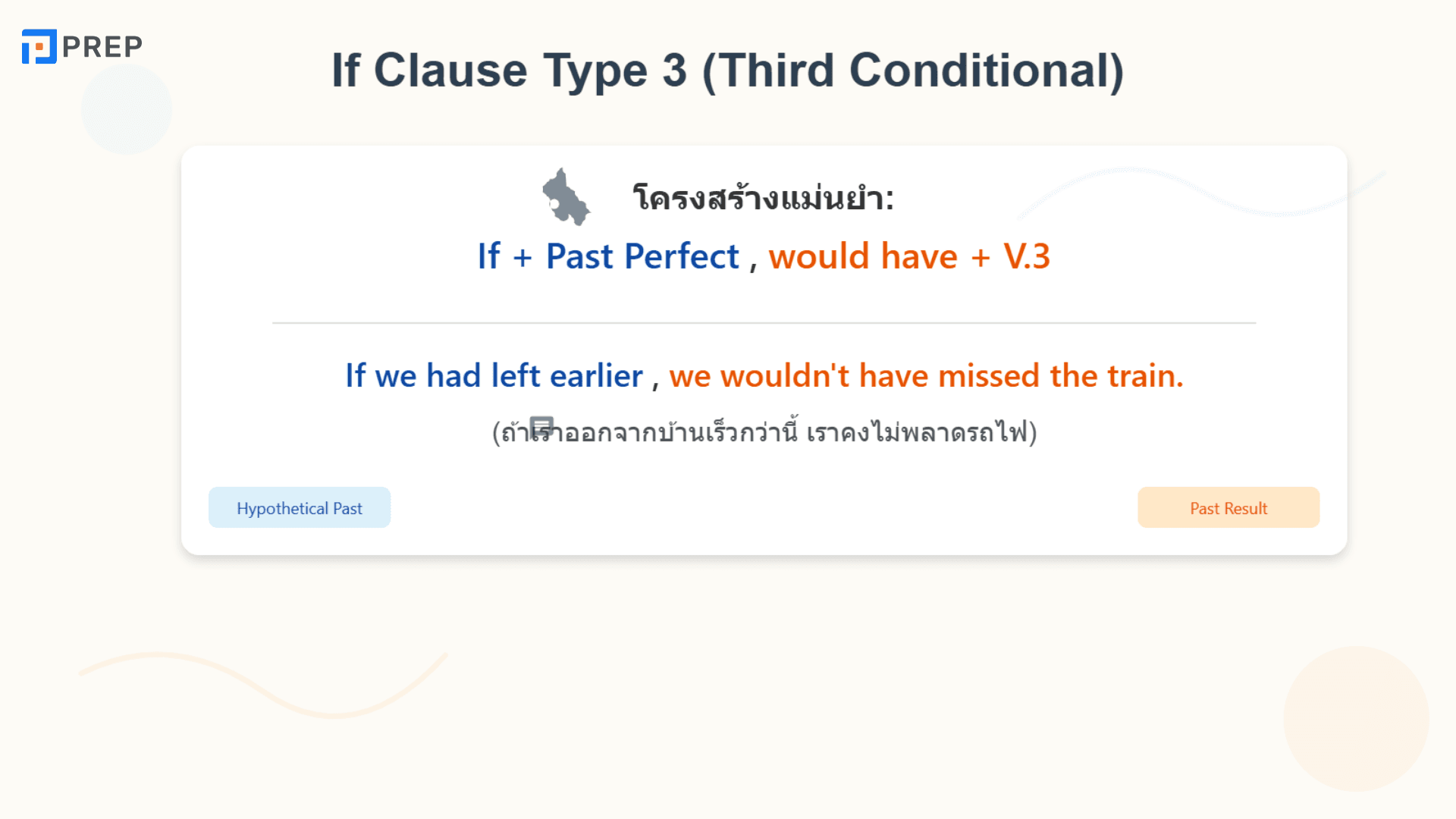 If Clause สรุปง่ายๆ พร้อมตัวอย่างใช้จริง