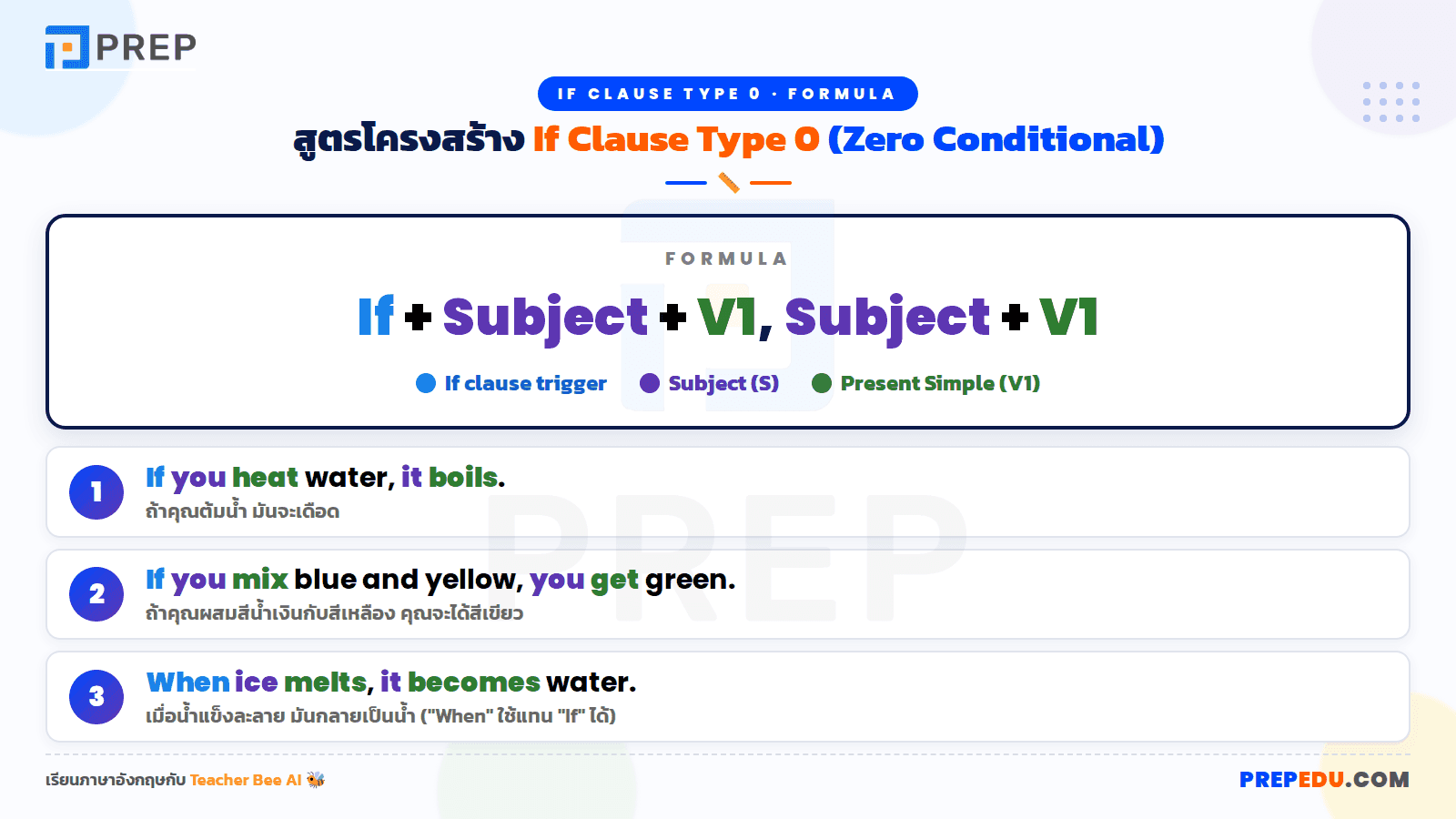 โครงสร้างประโยค If Clause Type 0