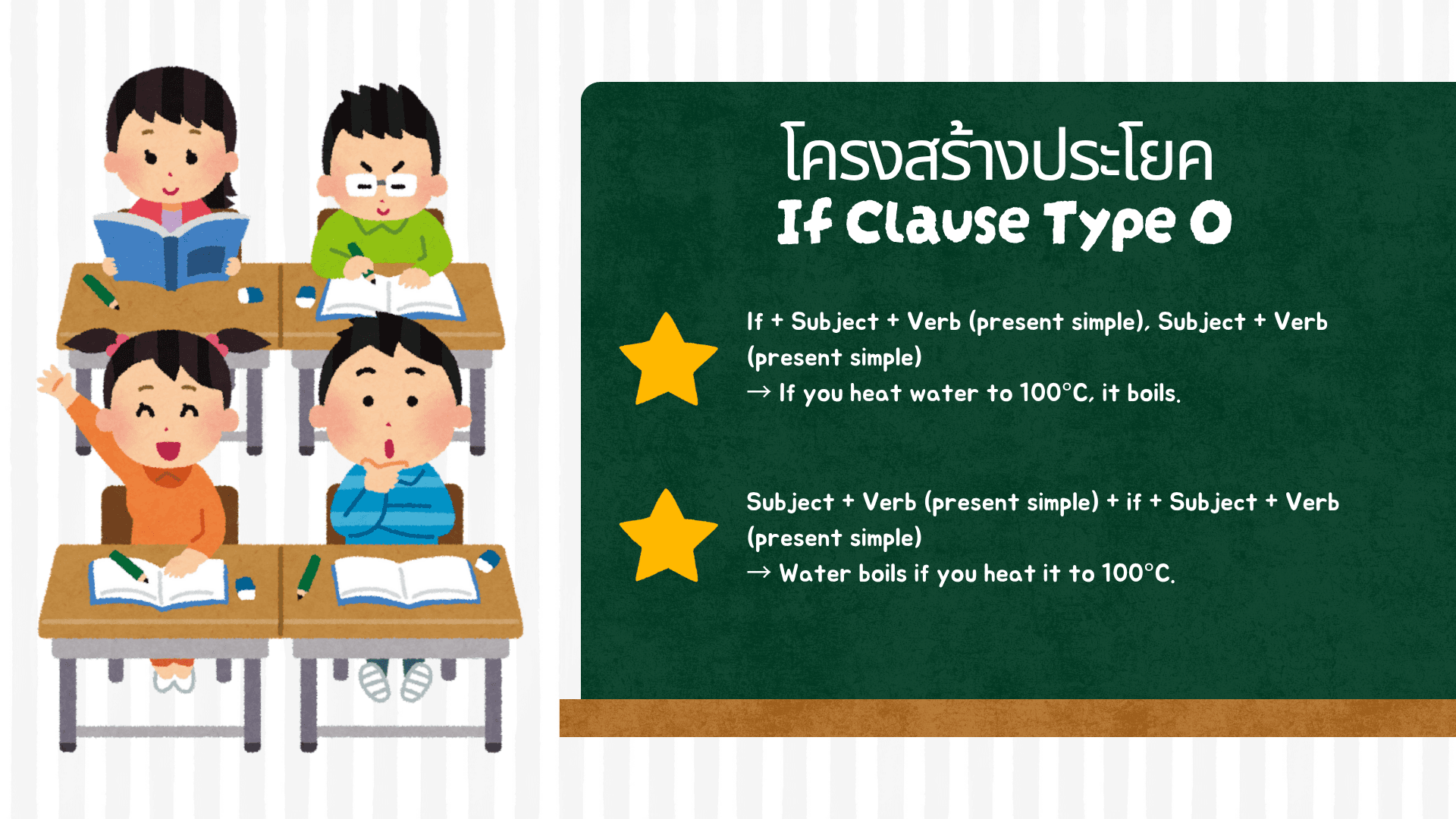 If Clause Type 0 การใช้และตัวอย่างประโยคภาษาอังกฤษ