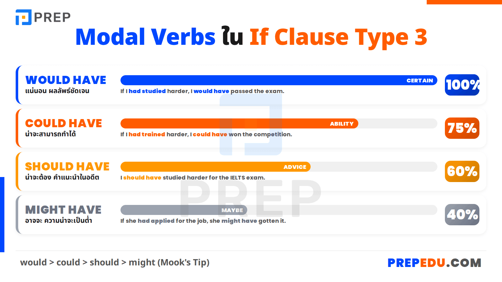 if-clause-type-3-3.png