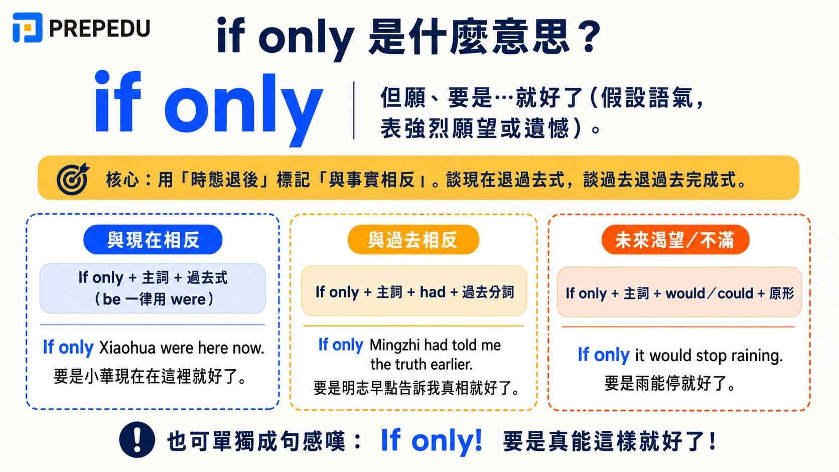 if-only-meaning-and-usage.jpg
