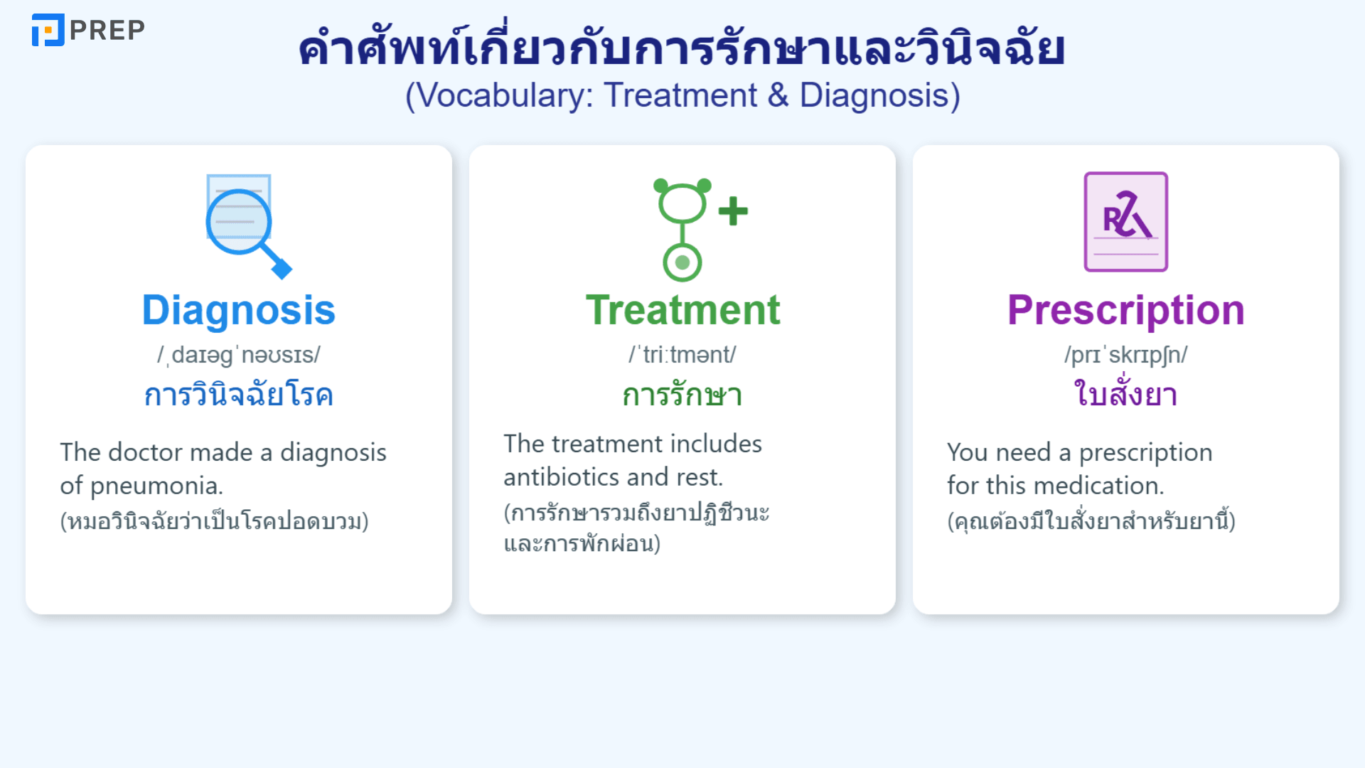 คํา ศัพท์ อาการ เจ็บป่วย ภาษา อังกฤษ ที่คุณต้องรู้!