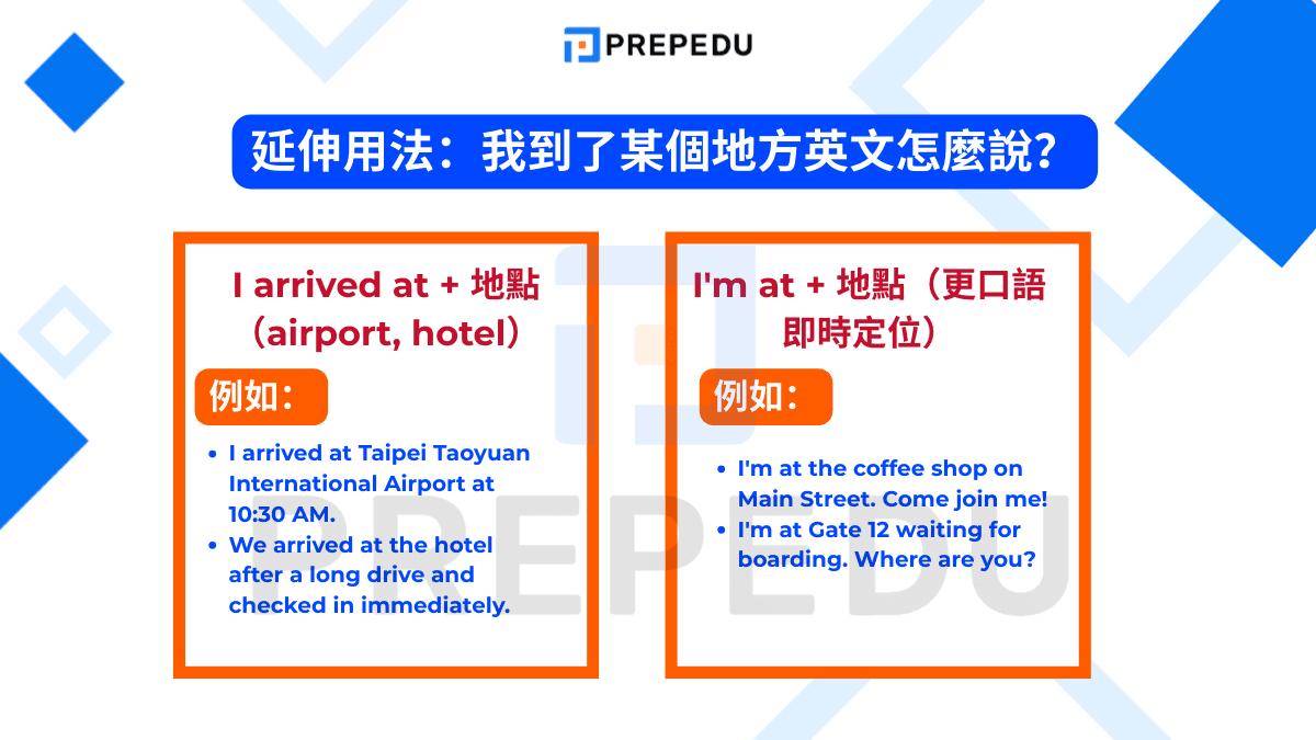 延伸用法：我到了某個地方英文怎麼說？