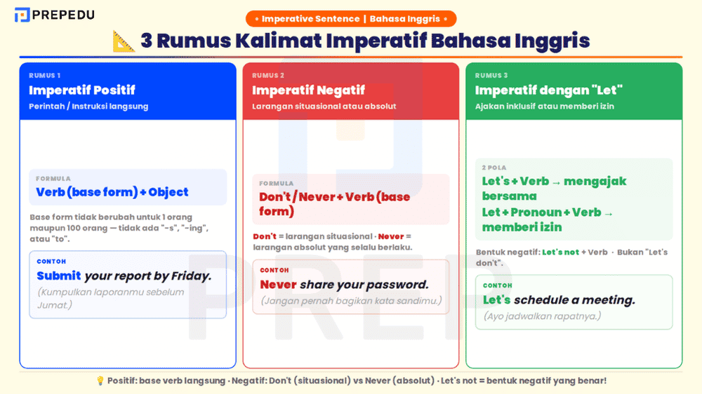 Cara Membentuk Kalimat Imperatif dengan Benar